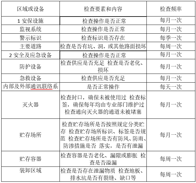 婁底市浩天環(huán)?？萍加邢薰?婁底危險廢物經(jīng)營,環(huán)保技術(shù)開發(fā)及咨詢推廣,環(huán)境設(shè)施建設(shè),危險廢物運營管理