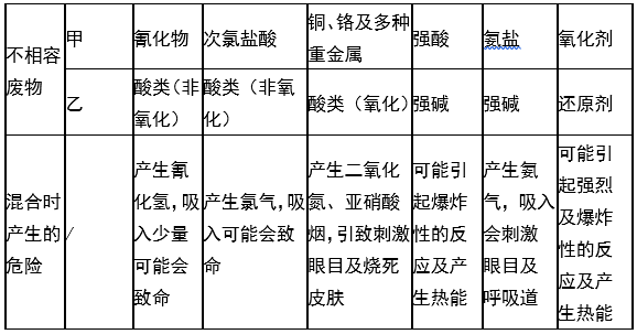 婁底市浩天環(huán)?？萍加邢薰?婁底危險(xiǎn)廢物經(jīng)營(yíng),環(huán)保技術(shù)開發(fā)及咨詢推廣,環(huán)境設(shè)施建設(shè),危險(xiǎn)廢物運(yùn)營(yíng)管理