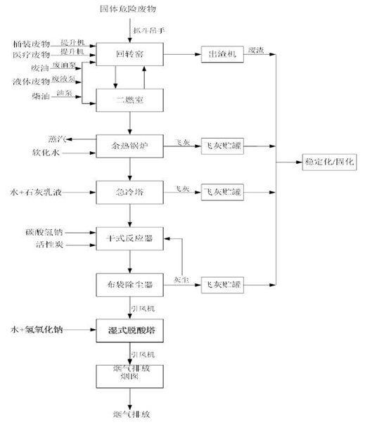 婁底市浩天環(huán)?？萍加邢薰?婁底危險(xiǎn)廢物經(jīng)營,環(huán)保技術(shù)開發(fā)及咨詢推廣,環(huán)境設(shè)施建設(shè),危險(xiǎn)廢物運(yùn)營管理